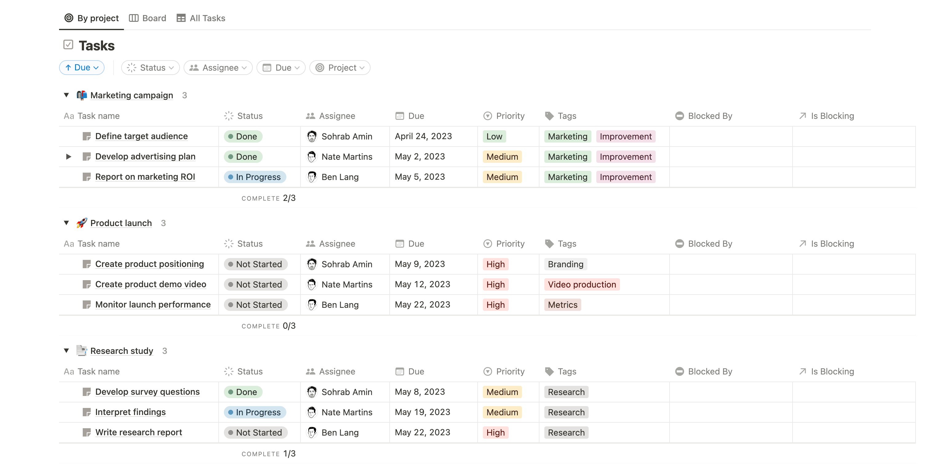 A screenshot of a Notion template for tracking tasks of a project